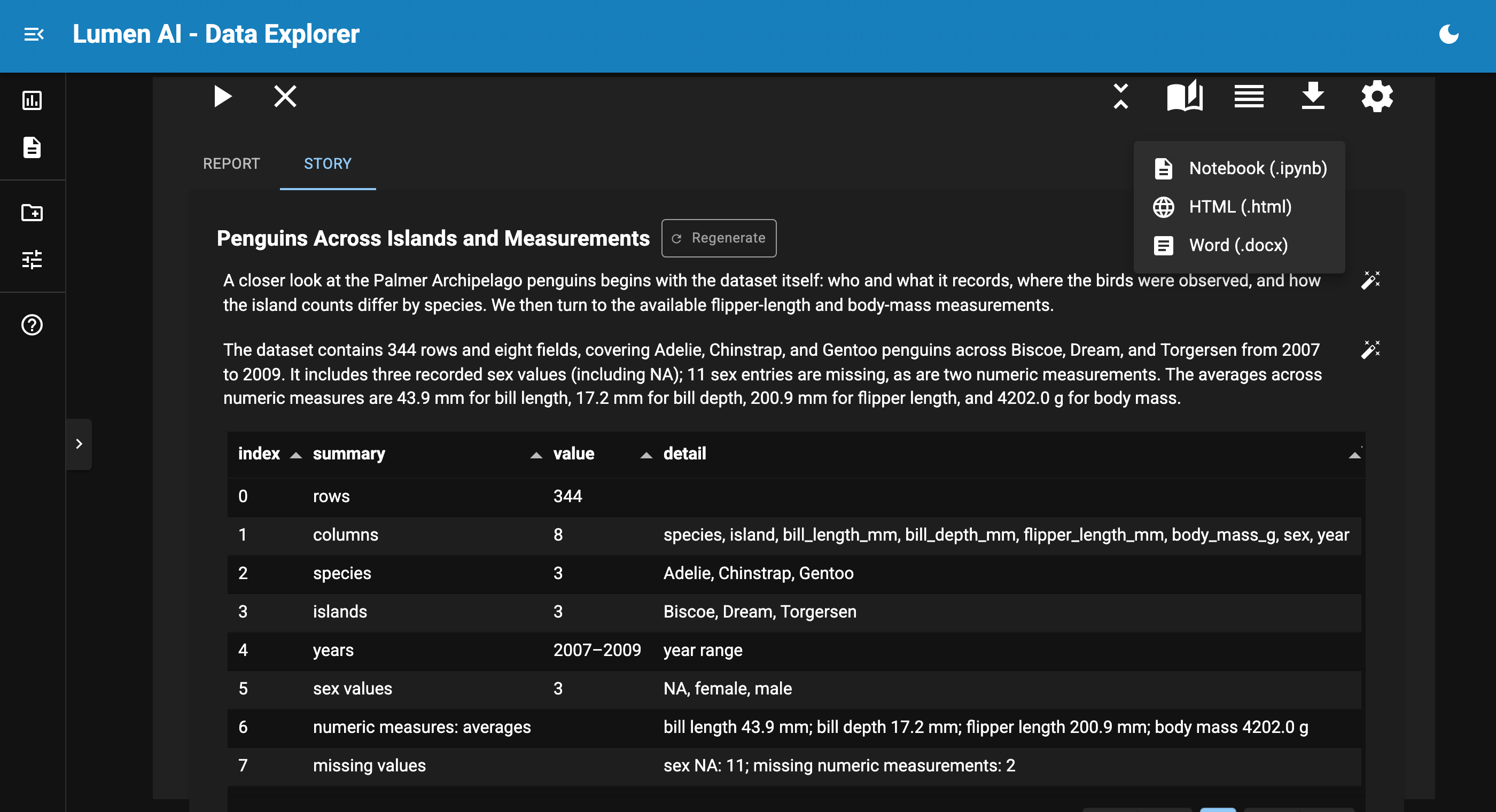 Lumen's dark theme on the Story tab of a report titled Penguins Across Islands and Measurements, with an AI-written introduction above a dataset summary table, and the export menu listing Notebook, HTML and Word.