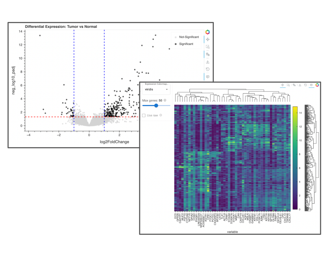 Differential Expression in Bulk RNA-seq with AnnData
