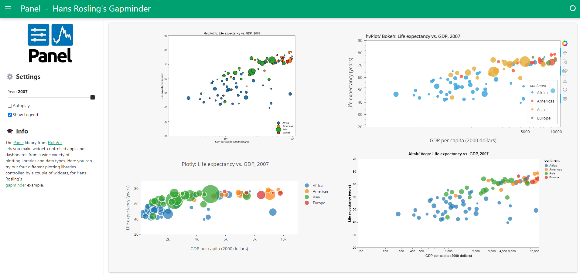 Gapminder app with 4 plots