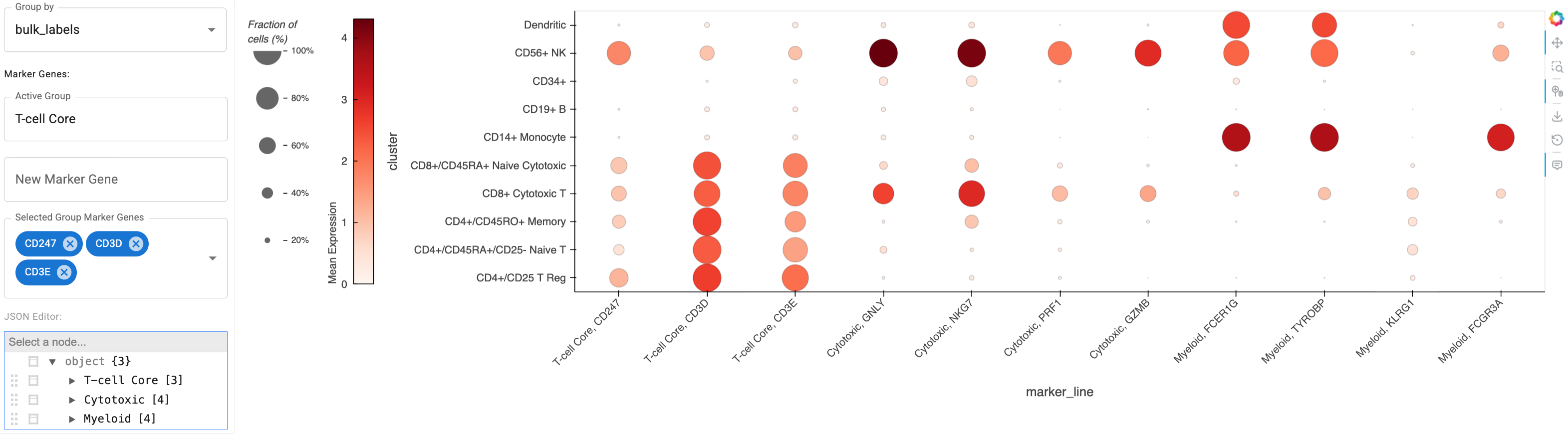 Static Preview DotMap plot with immuno markers