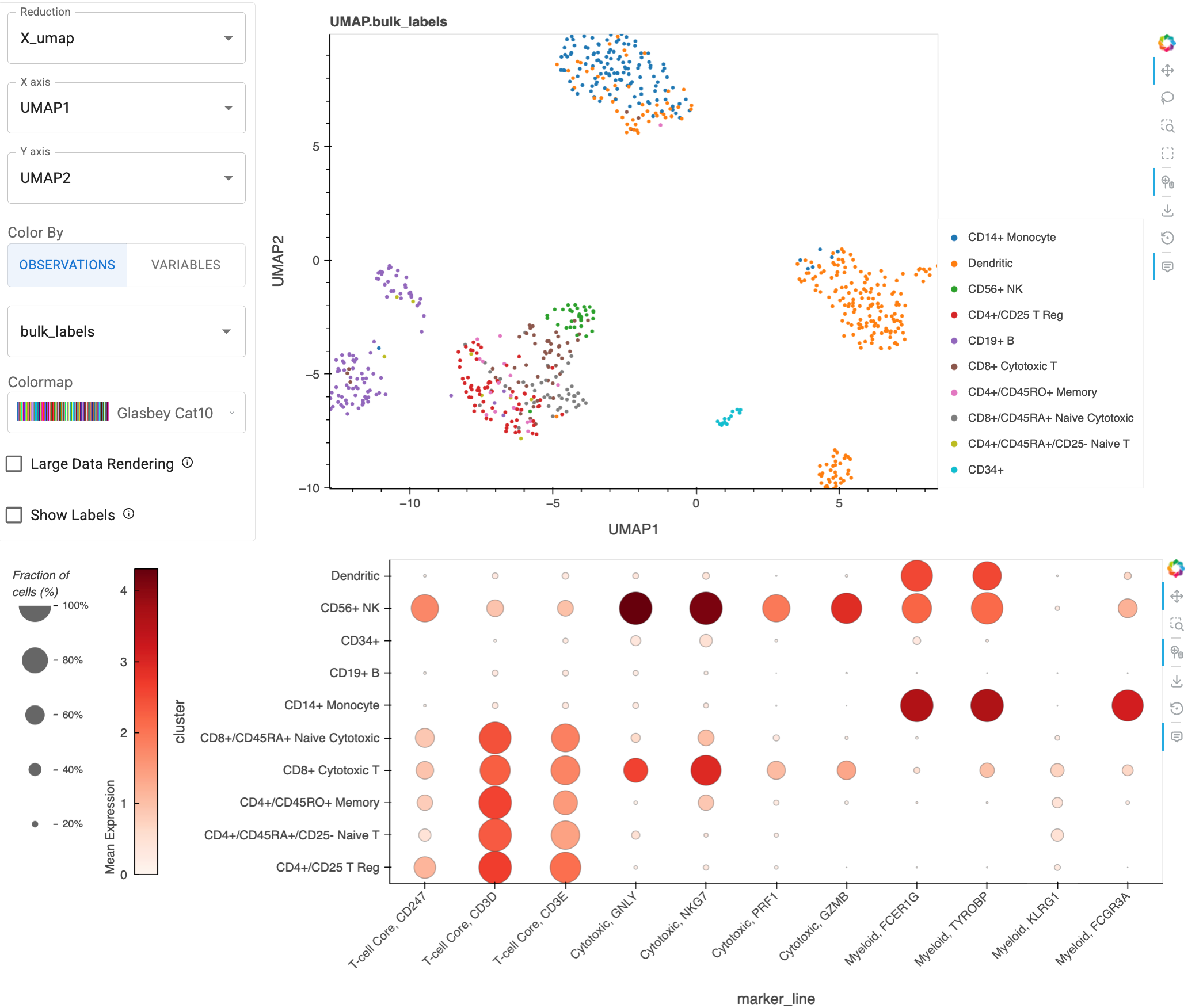Gene Profiling of Cellular Subpopulations