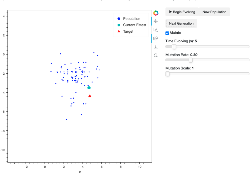 Genetic Algorithm