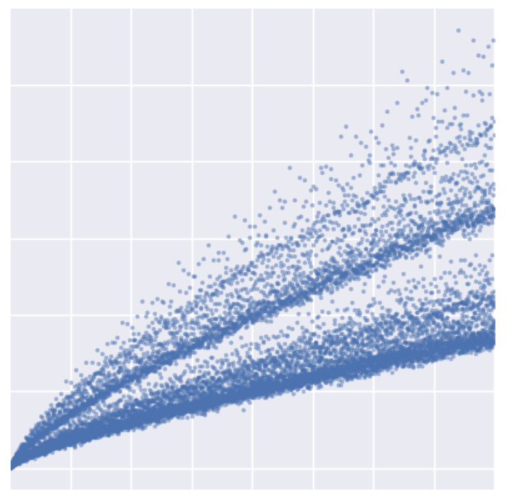 Goldbach's comet