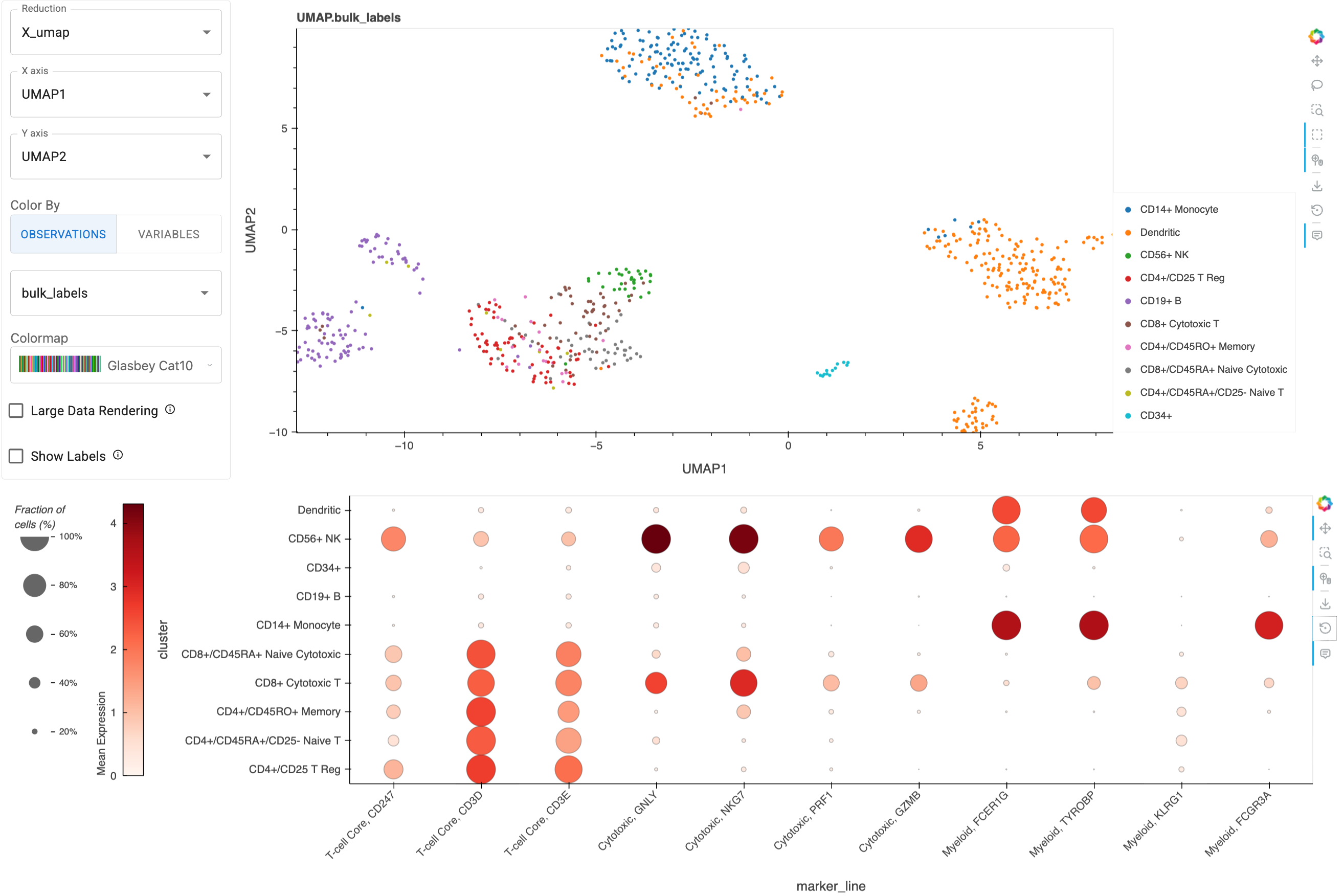 ManifoldMap with linked selection to DotMap plot