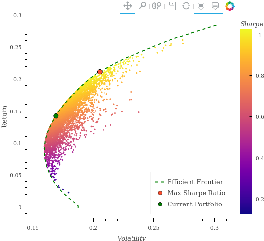 Portfolio Optimizer