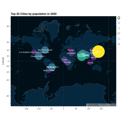 City Populations 2050