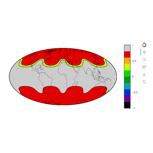 Filled Contours