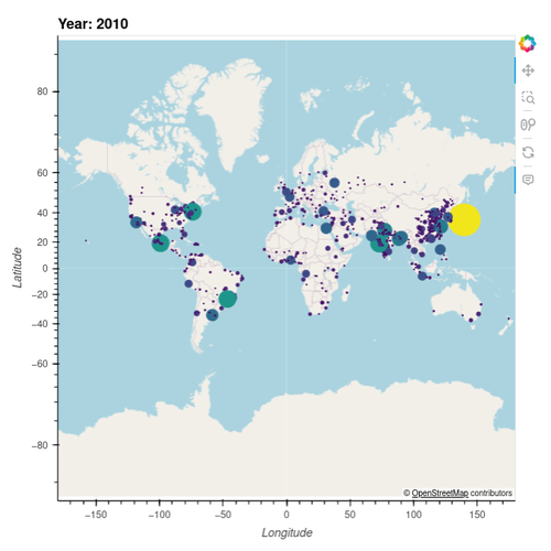 World Population