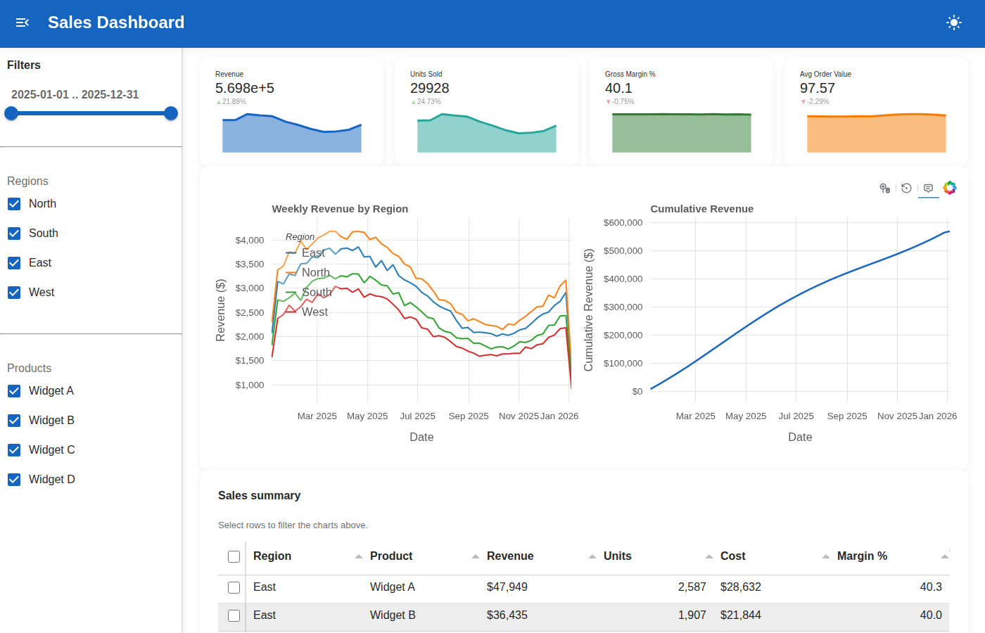 Dashboard