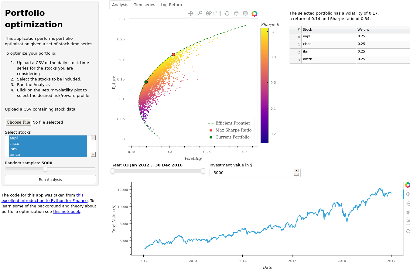 Portfolio Optimizer Application