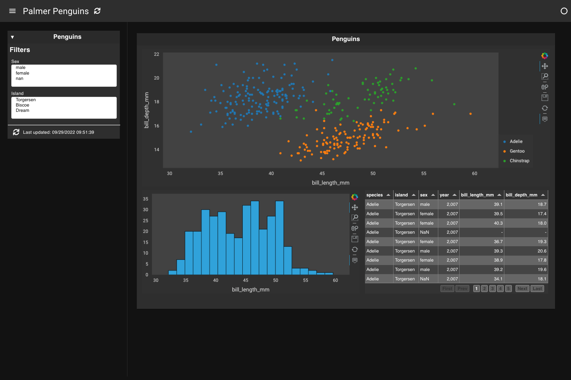 Palmer Penguins Dashboard