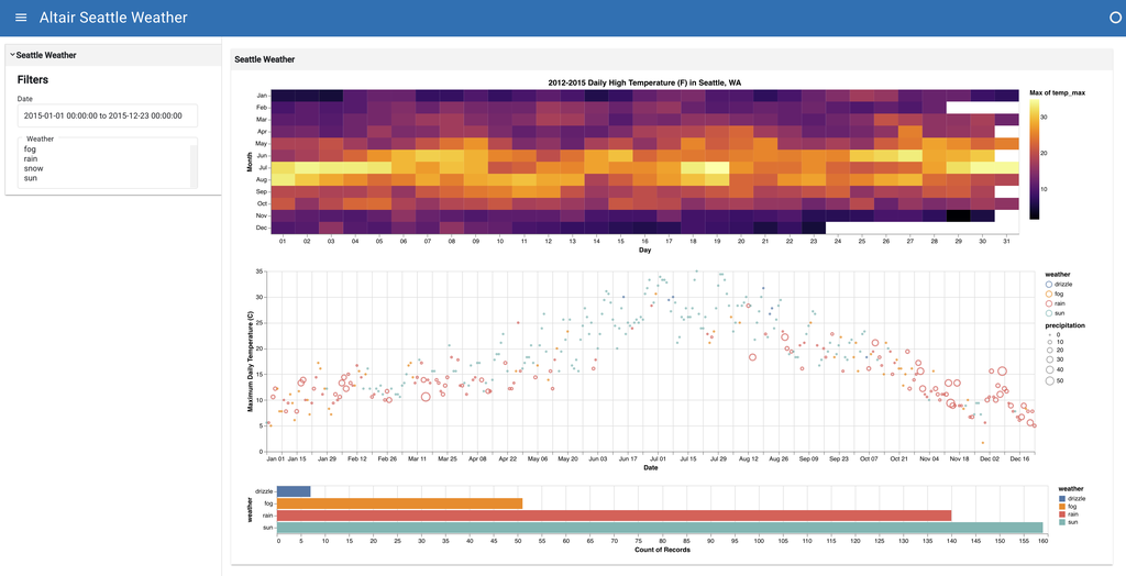 Seattle Weather Dashboard