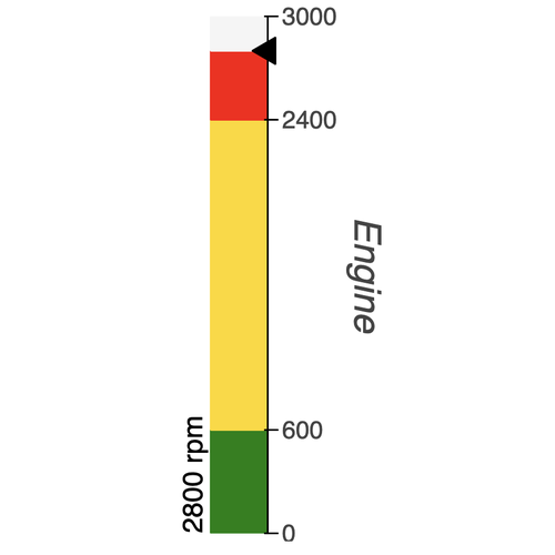 LinearGauge