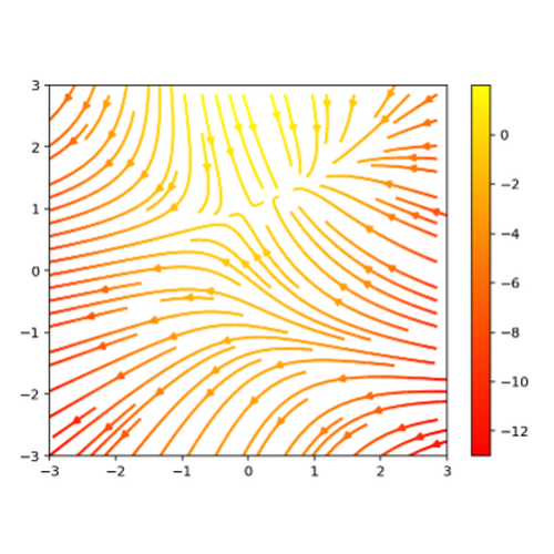 Matplotlib