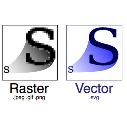 SVG