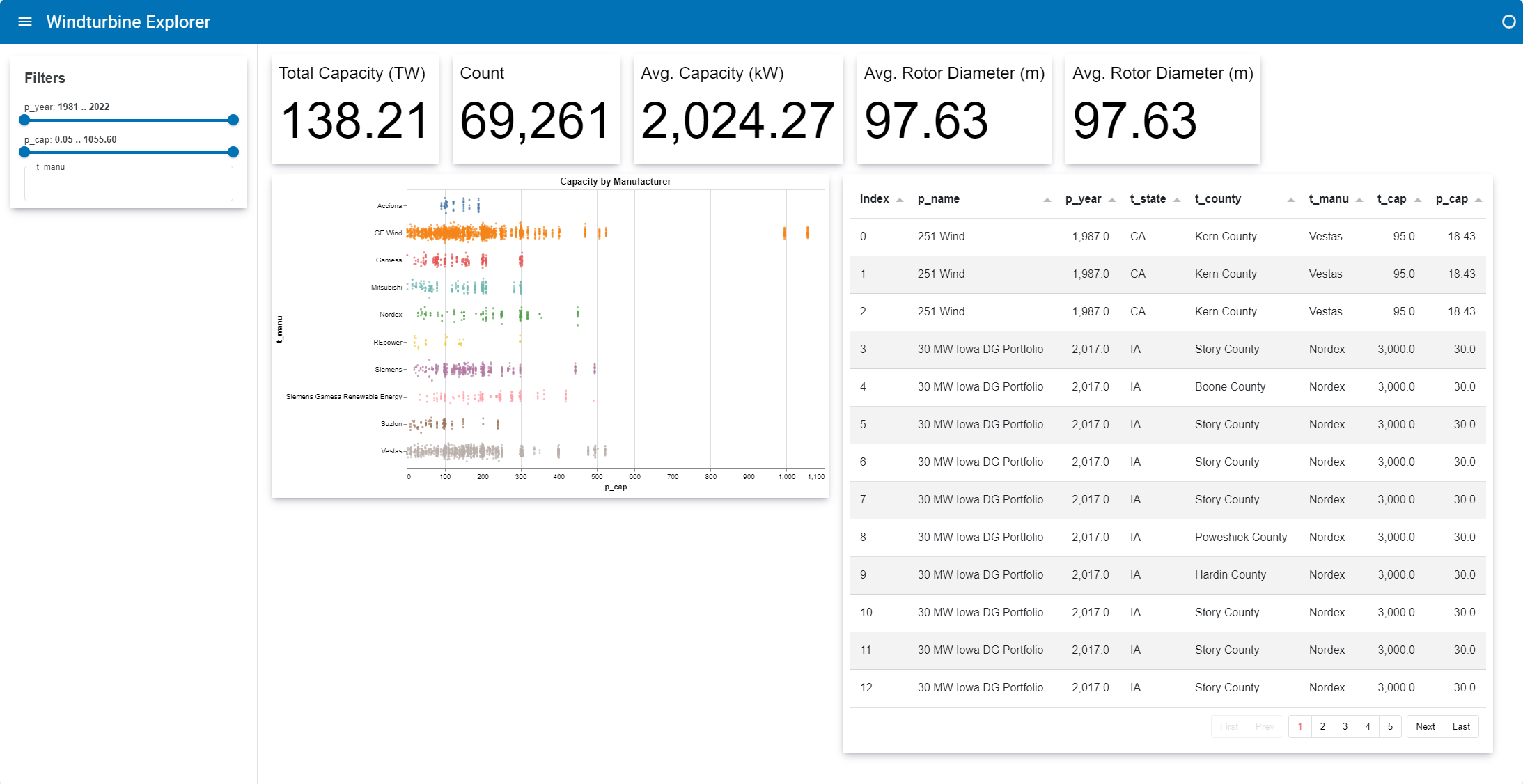 Wind Turbine App with DataStore