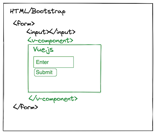 Vue Component